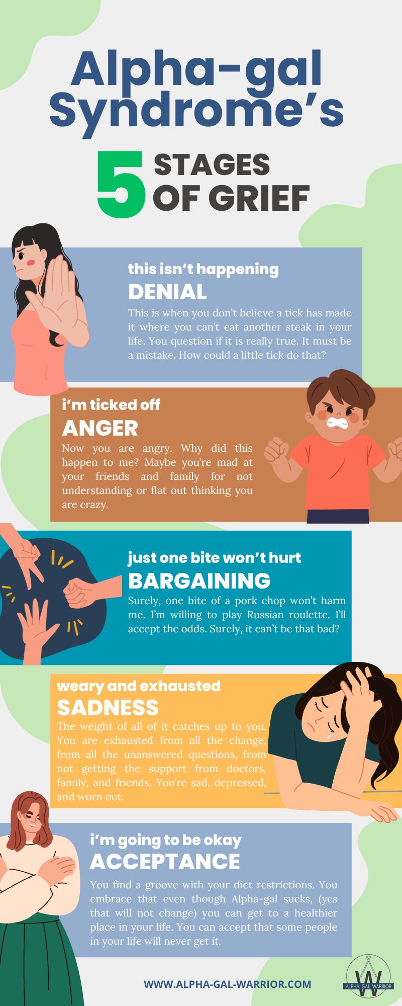 Alpha-gal Syndrome's Five Stages of Grief